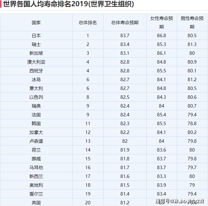 日本人口排名第几位_为什么到日本投资房产的中国人越来越多(3)