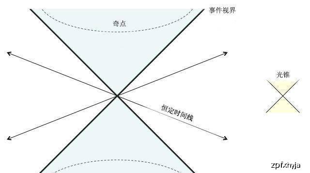 什么是时空时间线 8e0fac2ef7c545bda49f71d6e9263a7e.jpeg
