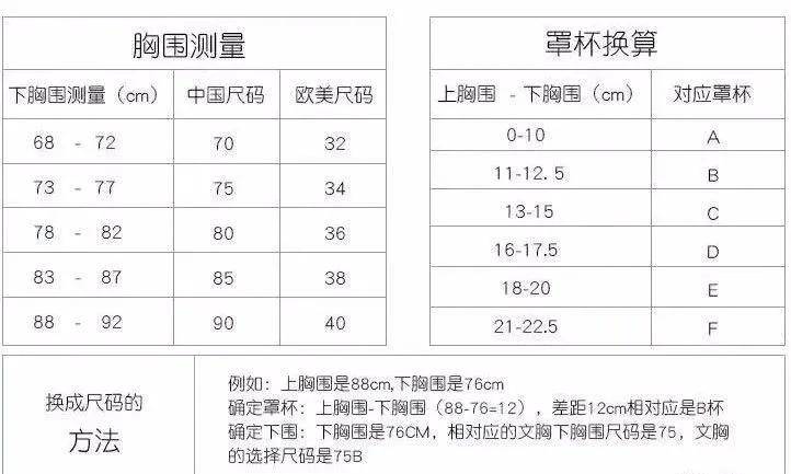 如何选购合适的文胸?好内衣解放你的胸部,舒服到不想脱