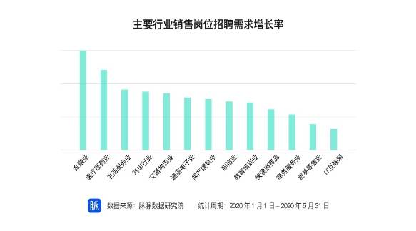 销售岗位招聘_岗位销售前台招聘海报展板图片(3)