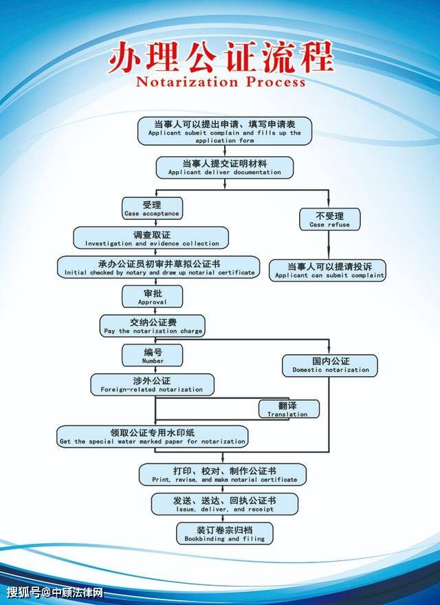 关单等（4）其他所能提供的材料2、中国贸促会商事证明书申办流程如下：