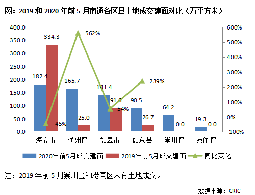 人口老龄化对房地产市场及房地产营销