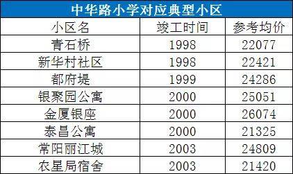 家長必看！武漢10大重點小學學區房價格曝光(圖4)