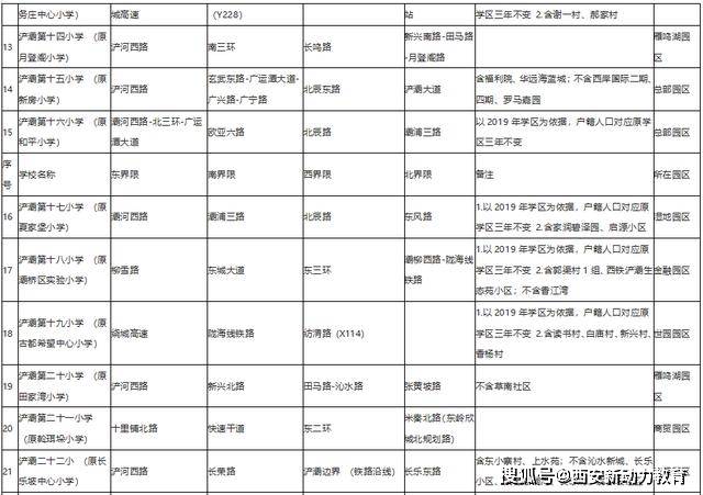 2020上半年西安各区g_2020西安地图各区全图