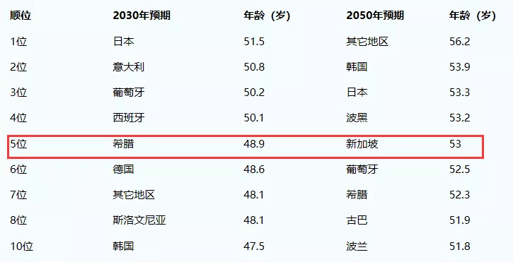 人口引进排名_人口老龄化(2)