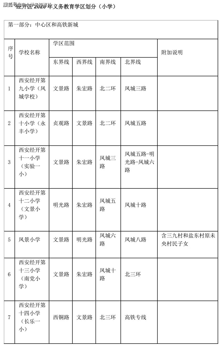 2020西安市各区县GDP_西安市各区县分布图(2)