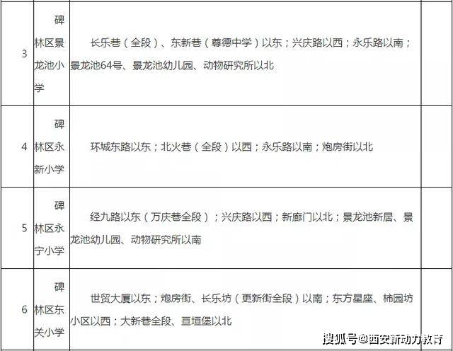 2020西安市各区县GDP_西安市各区县分布图(2)