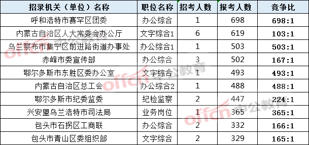 2020年内蒙古总人口数_内蒙古大草原图片