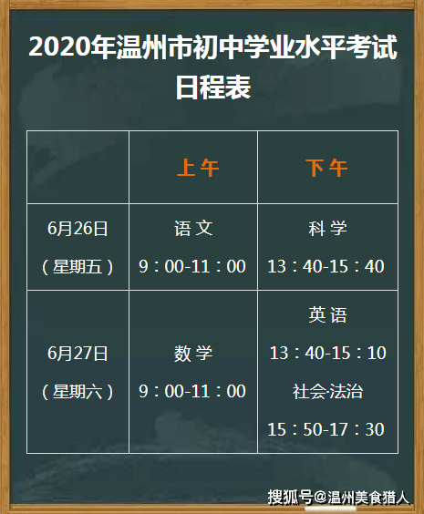 2020年温州中考各校_2020年温州市中考成绩丨2020年温州市中考成绩公布时