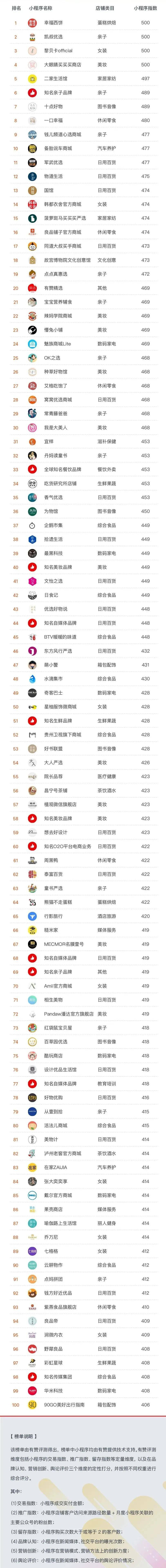 主关键词排名100多名 来自搜狐网