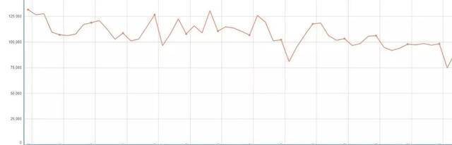 微软曝出全球8万台计算机被劫持挖比特币？真实