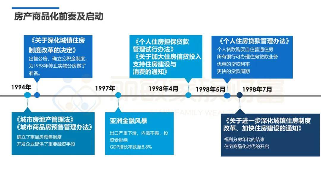 物价上涨拉动中国gdp_独立屋价格暴涨40 ,加拿大房价涨幅远超G7国家,GDP全靠房价拉动(3)