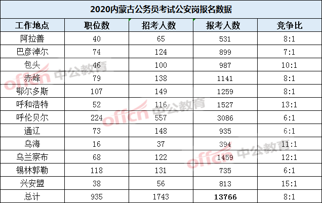 融水县人口2020总人数口_人口普查(2)