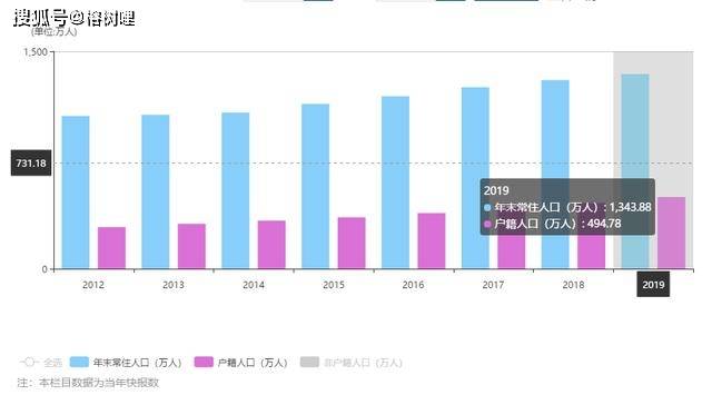 2020深圳人口数据_深圳公寓逆袭 卖一套少一套,该如何浪里淘金