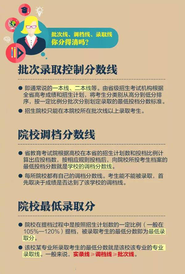 特辑|【高考特辑】志愿填报权威指南！！！