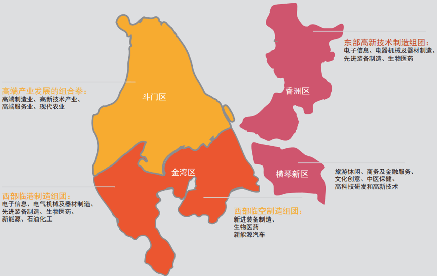 珠海市区人口_珠海地图市区图