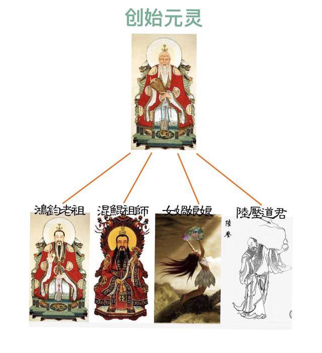 捋清《西游记》,《哪吒》,《封神榜》里的中国神仙体系