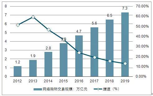 2020GDP考核吗_近十年中国gdp数据图(3)