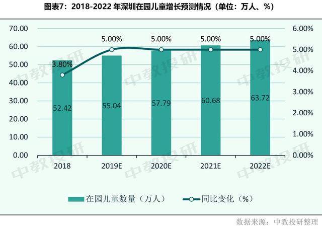 深圳2020年常住人口数量_长沙市2021年常住人口(3)