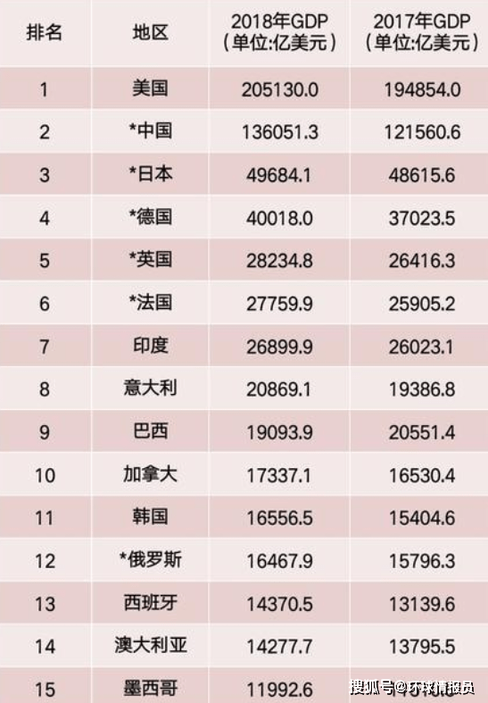 加拿大和俄罗斯经济总量_加拿大对比俄罗斯面积