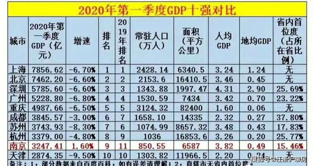 转移支付能计入gdp吗_外储跌破3万亿,连续4个月停止增持黄金,央行的底牌是什么