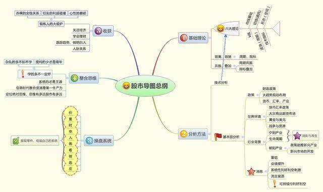 牛抬头股票怎样分解