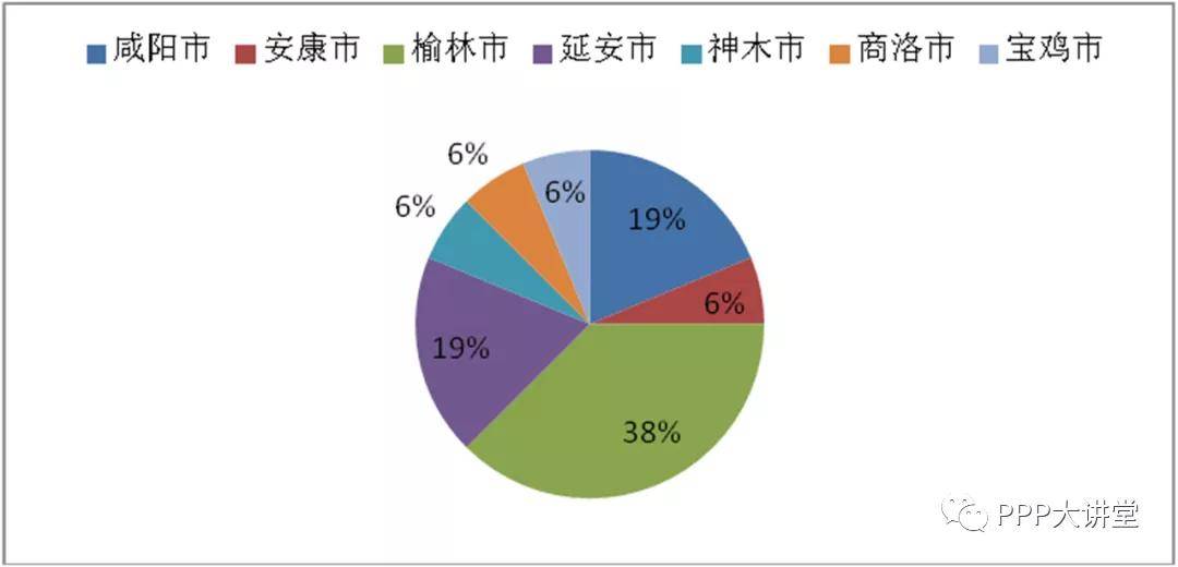 神木各地区人口_恶狼游戏神木律图片(3)