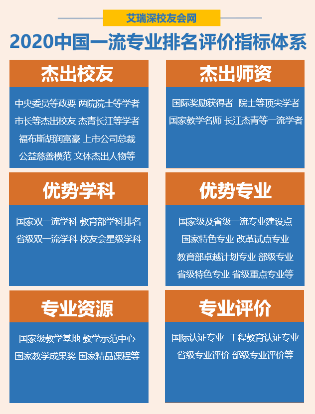 2020中国大学一流专业排名发布，北京大学第1，天津大学第10