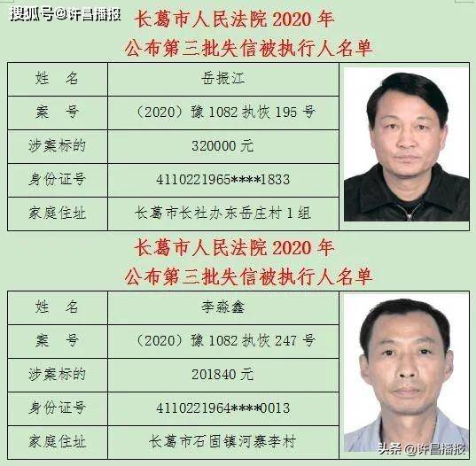 长葛第三批老赖名单来了22人快看是哪村社区嘞