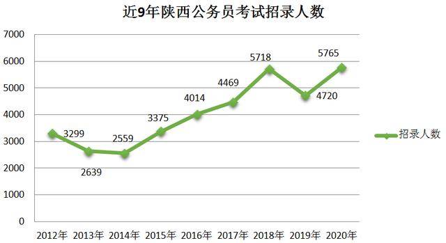 宝鸡市人口数量_宝鸡市地图(3)