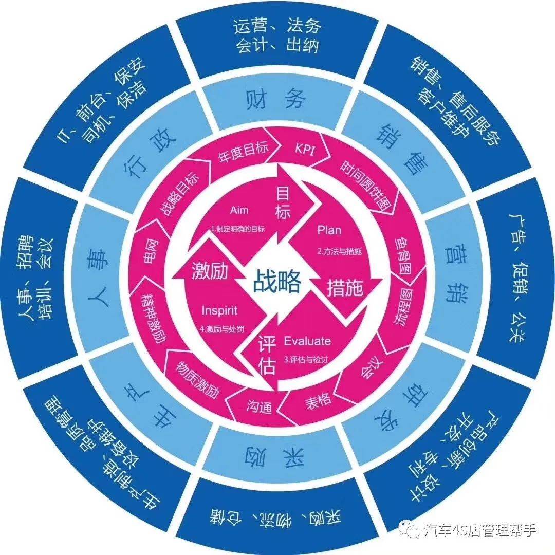 关于经营管理的18个好问题及相应图解_企业