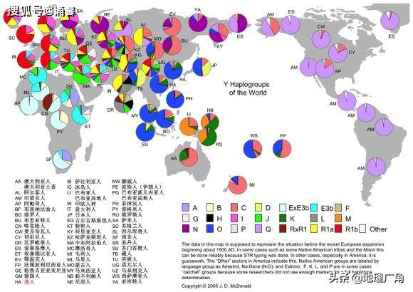 世界各民族基因分布图