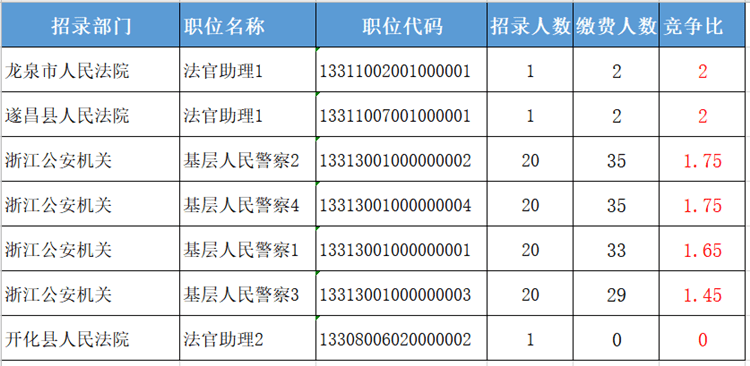 2020年浙江6000万人口_2020年浙江gdp