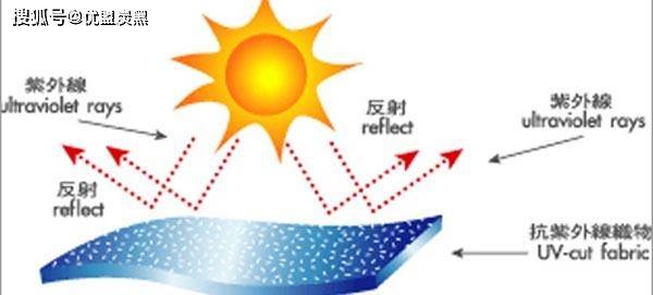 防紫外线炭黑|抗紫外线专用炭黑应用说明