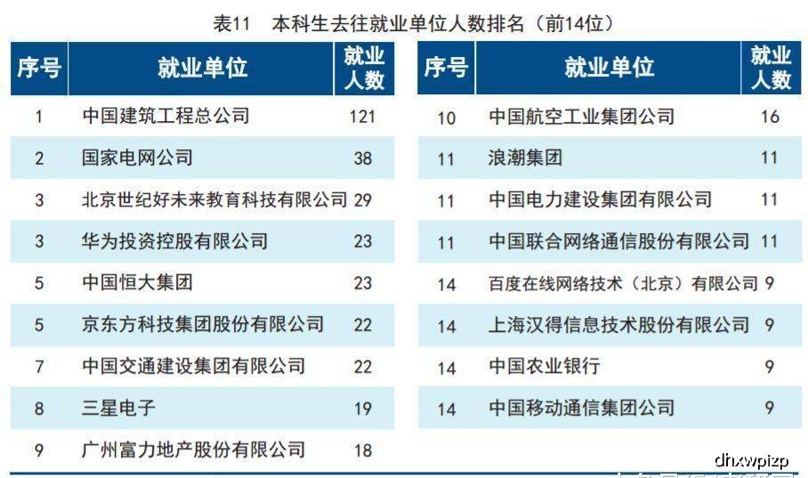 原创北方这三所985很委屈,在南方知名度不高,但实力很强