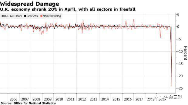 疫情美国gdp2020_美国疫情(2)