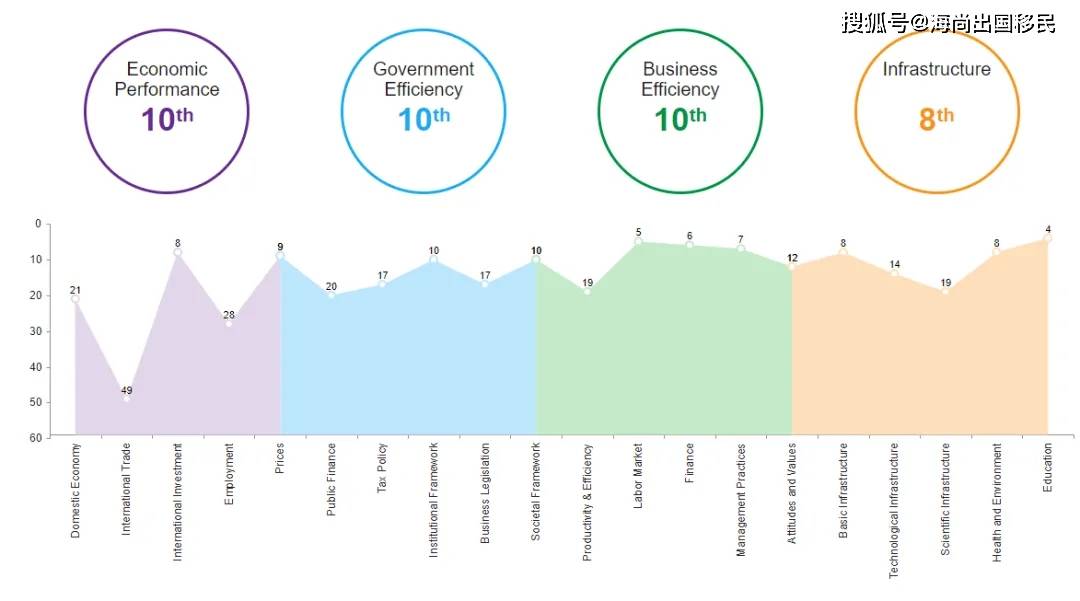 2020年全球前十GDP_2020年中国前十的大学(3)