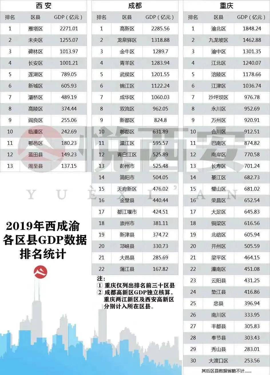 四川省新津区gdp_搜狐公众平台 山东领跑全国第三 2016各地GDP数据排名全部出炉(2)