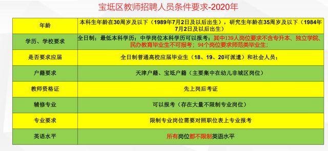 宝坻招聘网_宝坻各行业招聘信息更新(5)