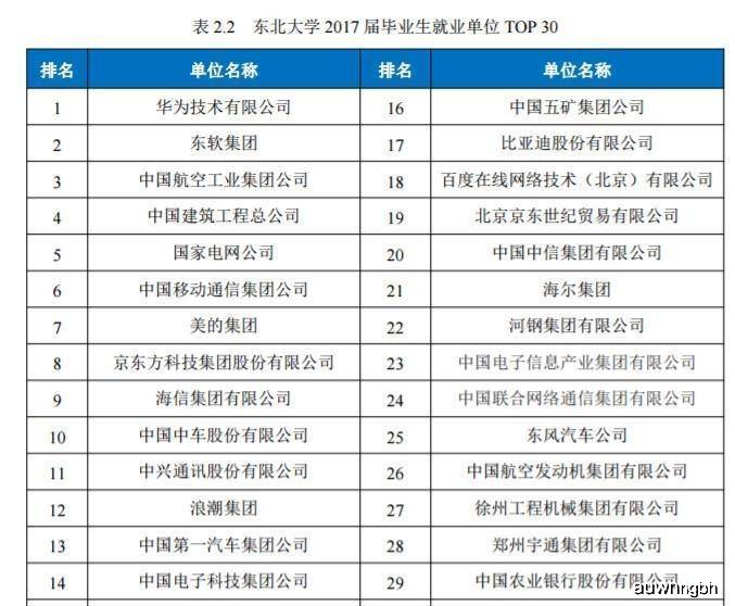 原创北方这三所985很委屈,在南方知名度不高,但实力很强