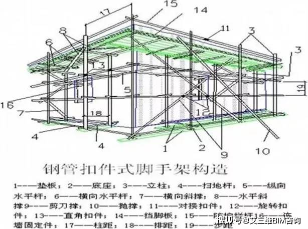 脚手架搭设,拆除与验收24条,逐条附图说明!