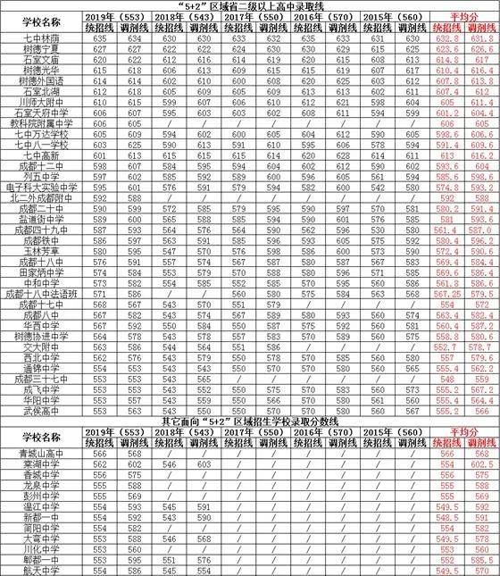 什么是统招生和调剂生 a4f354882ad447bfb8faad2b2ad0ac8f.jpeg