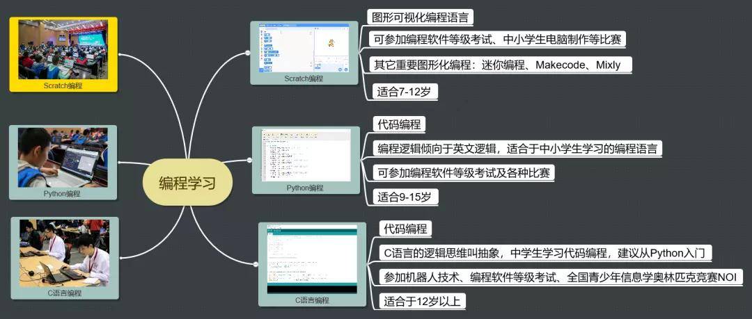 【中青未来微校】scratch编程课线上课程开课了!