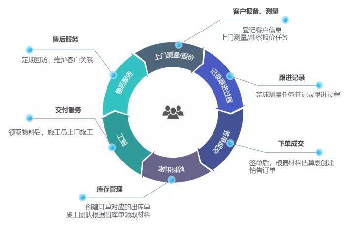 如何构建和优化企业流程管理体系