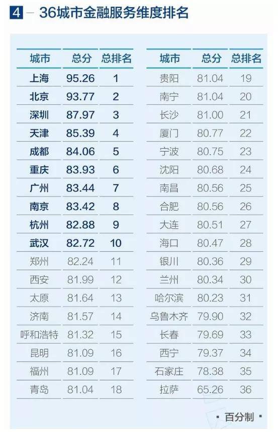 西安经济排名_西安新东方老师排名