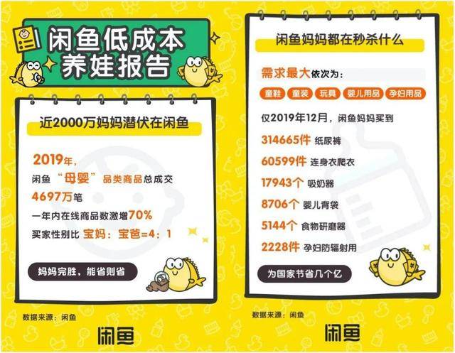 闲鱼，阿里打出的又一张创新牌