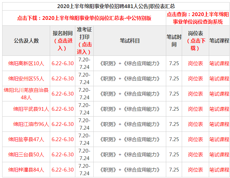 绵阳事业单位招聘_刚刚 绵阳事业单位招聘公告发布 381人(5)