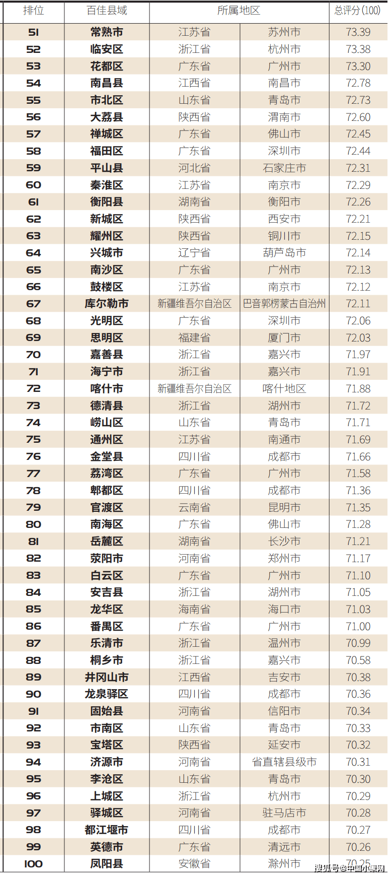 全国2020年人口排名_2020十大人口净流入城市排行榜公布!(2)