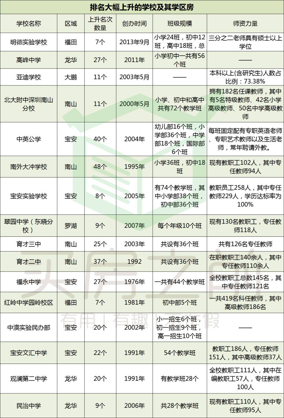 户县中考成绩排名_2020西安中考志愿填报必备表格汇总:预估分