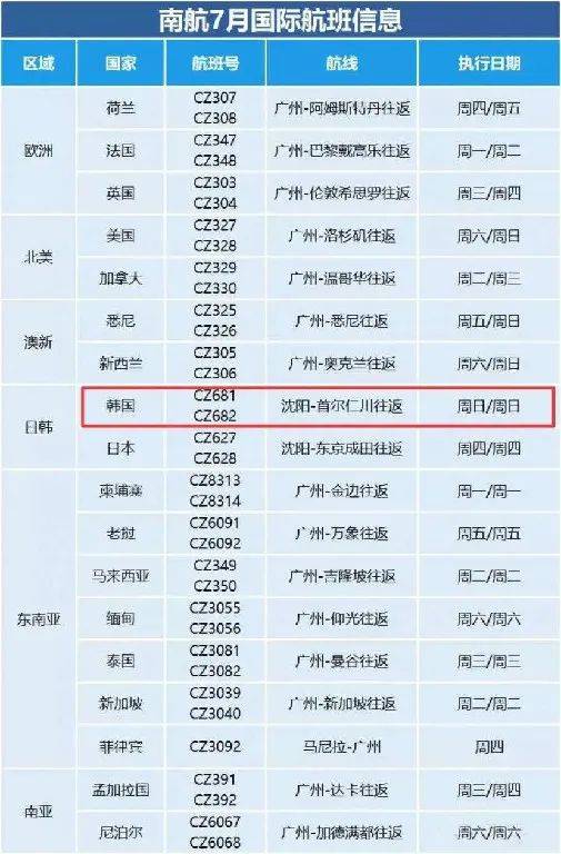 最新丨七月份中韩航空信息